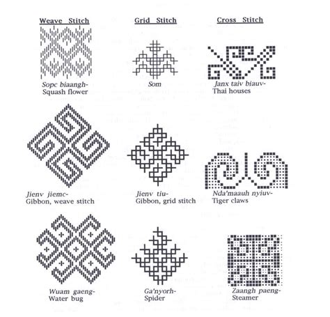 Color symbolism can vary greatly because meanings are assigned to different symbols and colors at an individual, cultural and international level. Pin on Hmong