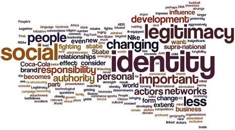 Social Identity Theory - Concept, Variables Involved and Examples