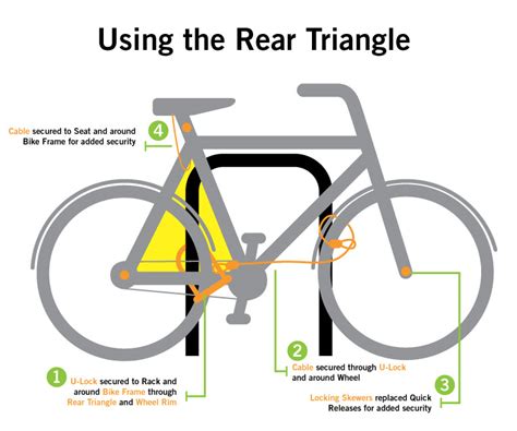 Every cyclist has a different bike locking method and some are more successful than others. Theft & Locking | San Francisco Bicycle Coalition