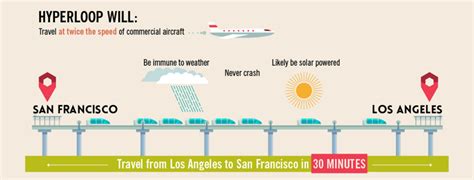 How does hyperloop train works ? On Site With MIT's HyperLoop Team - McElroy Films