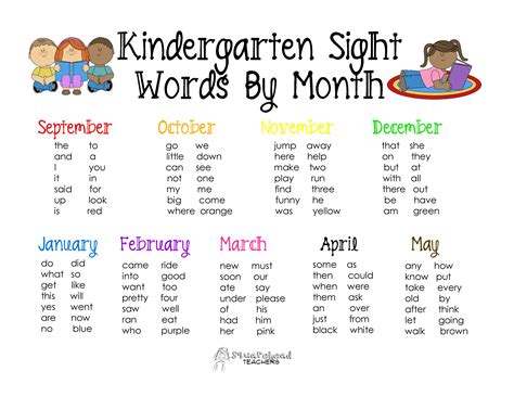 Squarehead Teachers Kindergarten Sight Words List By Month Free