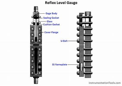 Level Gauge Reflex Gauges Types Transparent Glass