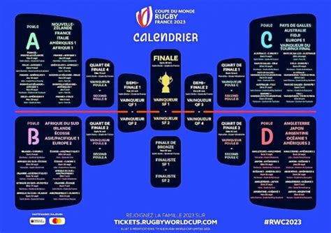 Officiel Calendrier De La Coupe Du Monde France 2023 Quelles Villes