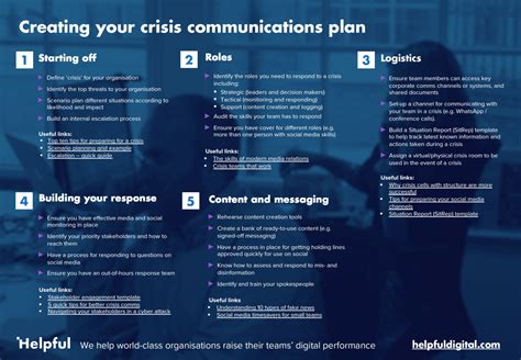 How To Develop A Crisis Communications Plan Helpful Digital