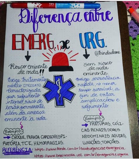 Diferença Entre Emergência E Urgência Mapa Mental