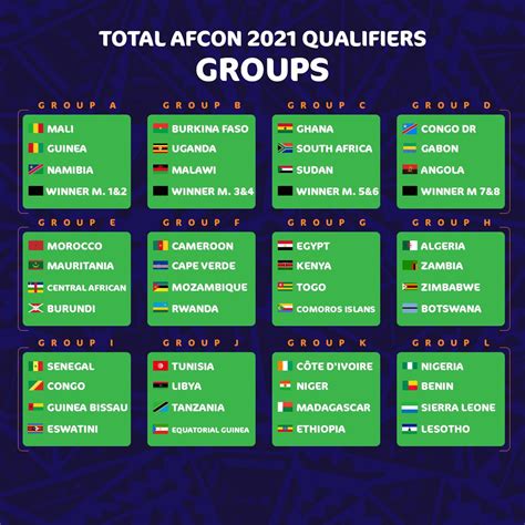 Votre caf traite cette semaine (chiffres mis à jour le 29/03/2021) CAF Releases Group Stage Draw For AFCON 2021 Qualifiers ...