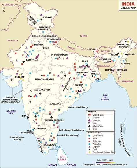 Mineral Resources Of India