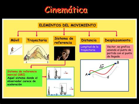 La Cinematica Y Sus Movimientos Ejemplos De Cinematica Kulturaupice