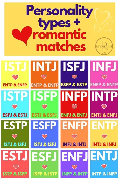 Personality Types Relationship Compatibility Simplified Personality Type Compatibility