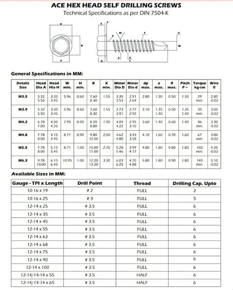 Metal Roofing Screw Size Chart