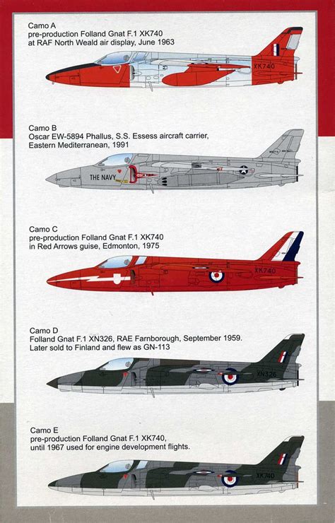 Folland Gnat F1 Finished Work In Progress Aircraft