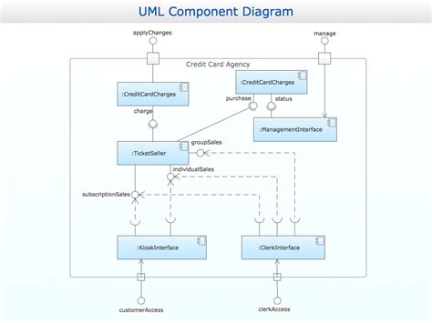 Conceptdraw Samples Uml Diagrams