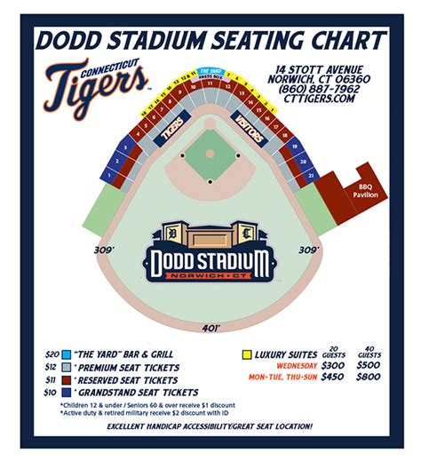 Detroit Tigers Stadium Seating Chart