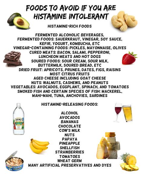 The low histamine diet may help people who develop symptoms, such as sneezing, itching, or hives, in response to foods that contain histamine. Eating My Way To Better Health: Do you have Histamine ...