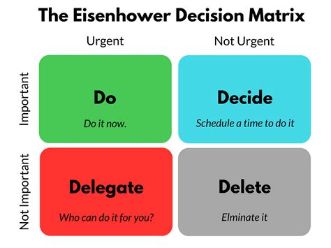 The Eisenhower Matrix The Eisenhower Matrix Also Referred To By