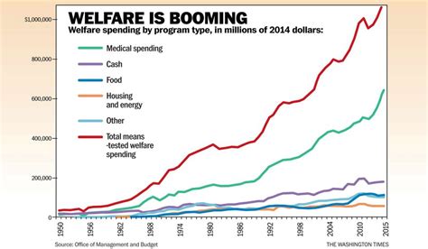 Welfare Is The New Work