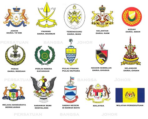 Bendera negeri online worksheet for 5. Tiada Kepalsuan: Jata - jata Negeri Di Malaysia