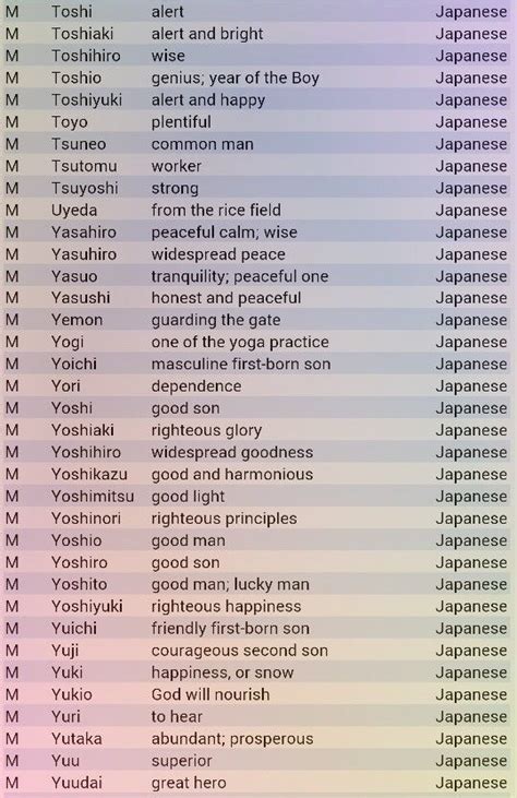 Pin By Haybale 🌸🌺 On Namęs Japanese Names And Meanings Learn