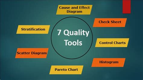 7 Quality Tools | Learn Seven Best Types of Quality Tools