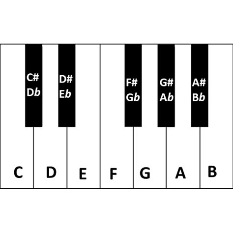Código Morse político angústia letras e cifras para teclado Indefinido