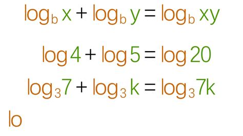 Log1 Lesson 10 Adding Log Expressions Youtube