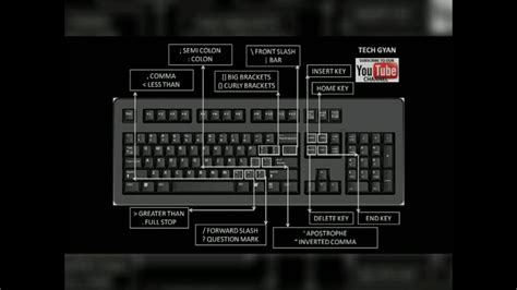 Computer Keyboard All Key Sabhi Keys Ki Jankari Youtube