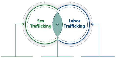 what is human trafficking easy definition threefiveonefourtwoeightnine