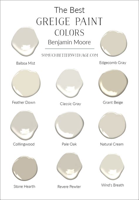The Best Greige Paint Colors From Benjamin Moore So Much Better With