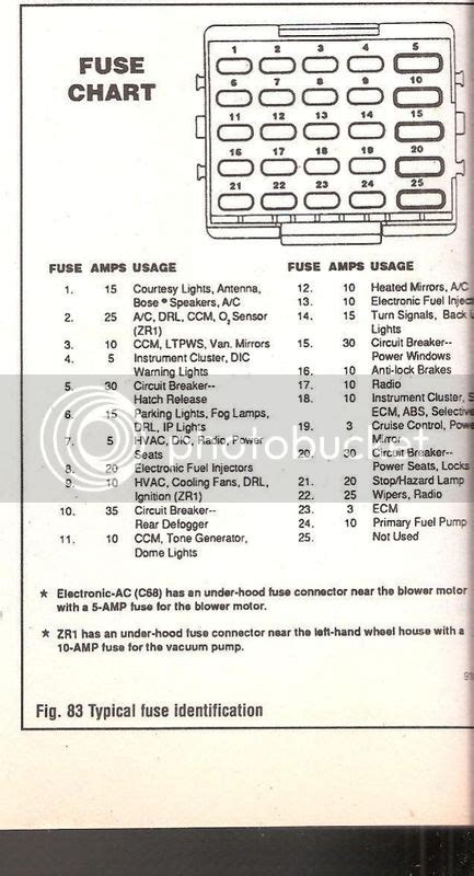 1986 Corvette Fuse Box Diagram