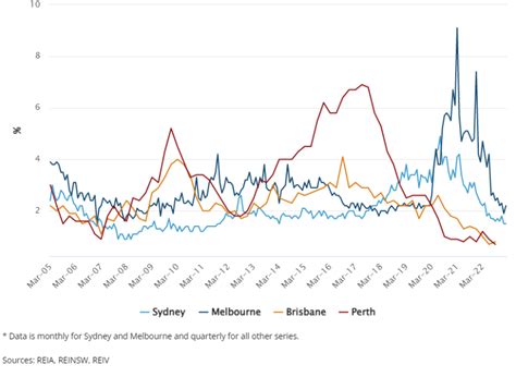 New Insights Into The Rental Market Australian Bureau Of Statistics