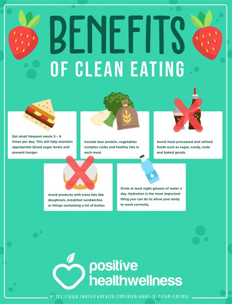 benefits of clean eating infographic