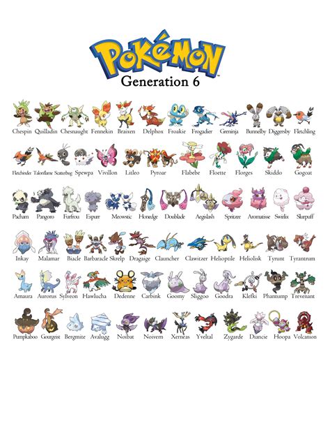 Pokemon Gen 6 Generation 6 Chart In 2021 Pokemon Pokemon Pokedex