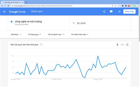 Google Trends là gì Hướng dẫn sử dụng Google Trends