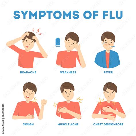 Cold And Flu Symptoms Infographic Fever And Cough Stock Vector Adobe