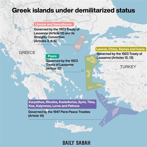 Greece Militarizing Aegean Islands Close To Turkeys Mainland Poses