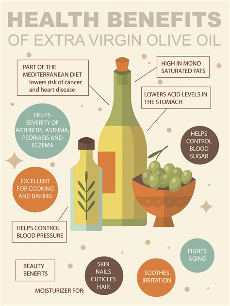 What Is Extra Virgin Olive Oil The Shoreline Vine