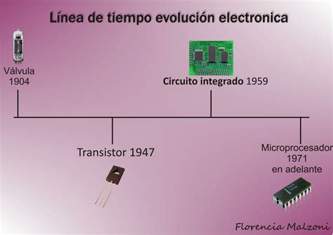 Linea Del Tiempo Informatica By Jeniffer Tobar Issuu Images