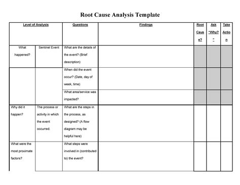 Effective Root Cause Analysis Templates Forms Examples