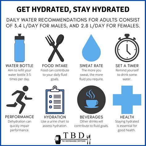 The Benefits Of Hydration For Athletes — The Bodybuilding Dietitians