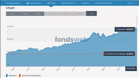 Es gelten die allgemeinen risiken des aktienmarktes: 5 Gründe, warum du langfristig in Aktien bzw. ETFs ...