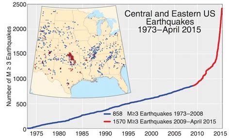 Thanks To Fracking Earthquake Hazards In Parts Of Oklahoma Now