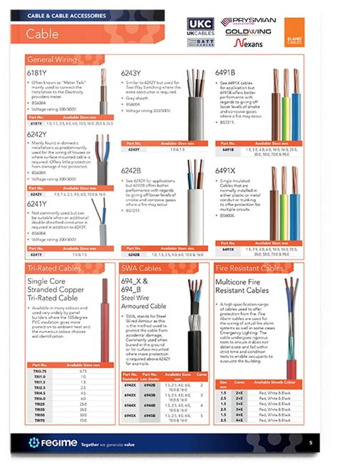 Electrical Product Guide Aanda Electrical