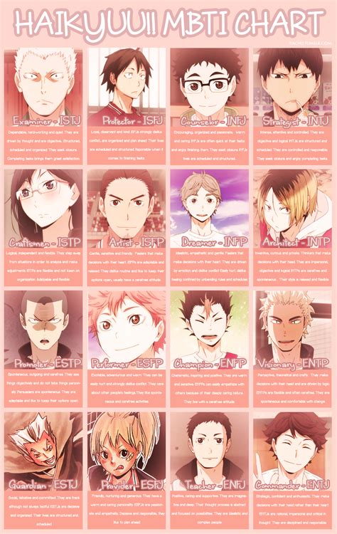 Infj Anime Characters Infj Anime Characters List Celtrislt Wallpaper