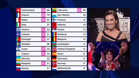 Eurovision Song Contestさんの人気ツイート（古い順） ついふぁん！
