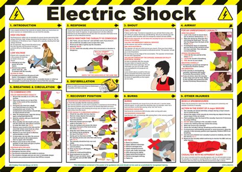 Rs Pro Electric Shock Treatment Guidance Safety Poster Semi Rigid