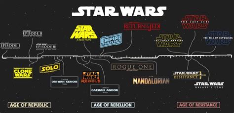 I Remade That Timeline Fixed Starwars In 2021 Star Wars Timeline