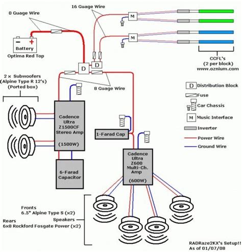 Wiring diagram also gives helpful ideas for assignments which may demand some additional equipment. Basic Car Audio Wiring Diagram | Stereo amp, Car amplifier ...