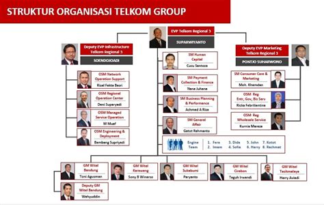 Tugas Struktur Organisasi Pt Telkom Indonesia Tbk The Best Porn