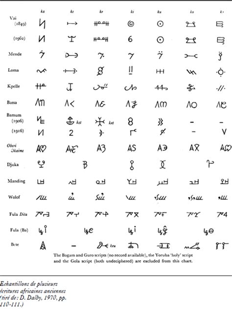 The Writing Systems In Africa
