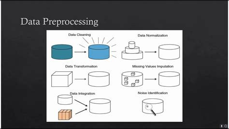 Introduction To Data Mining Data Preprocessing For Machine Learning